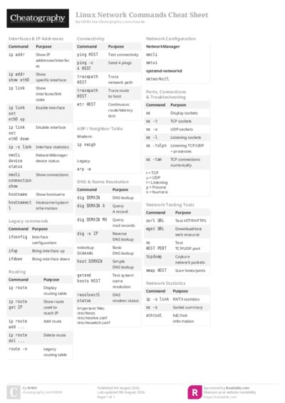 Linux Network Commands Cheat Sheet