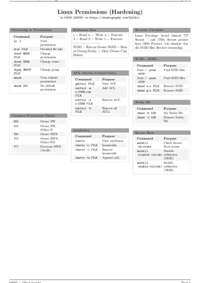 LaTeX (Compiled PDF)
