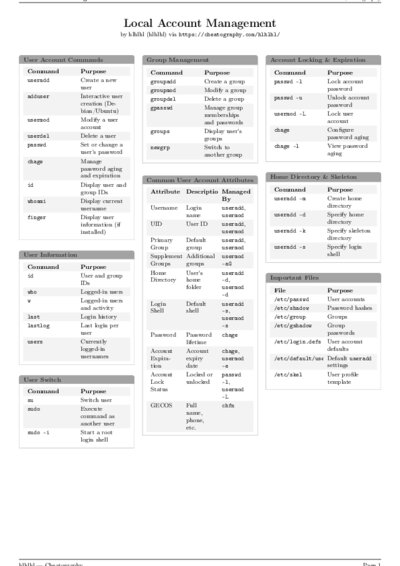 LaTeX (Compiled PDF)
