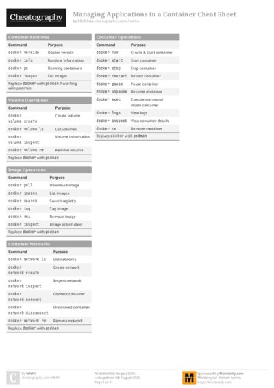 PDF (Colour) — Style 1