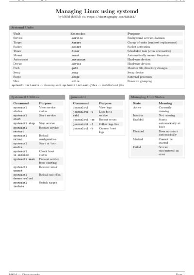 LaTeX (Compiled PDF)