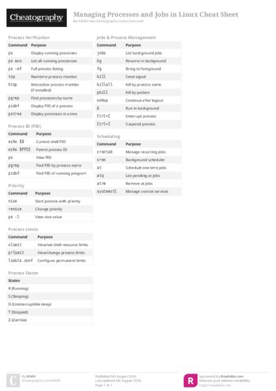 Managing Processes and Jobs in Linux Cheat Sheet