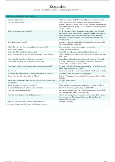 LaTeX (Compiled PDF)