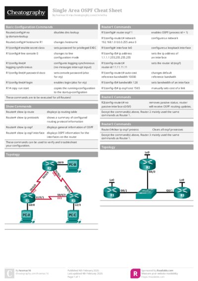 Single Area OSPF Cheat Sheet