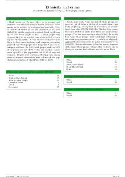 LaTeX (Compiled PDF)