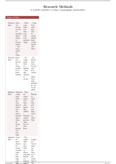 LaTeX (Compiled PDF)