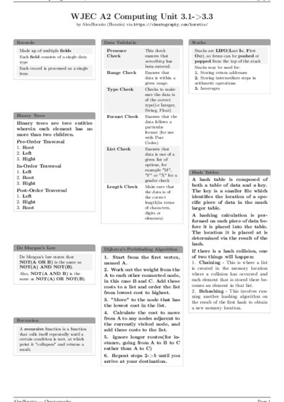 LaTeX (Compiled PDF)