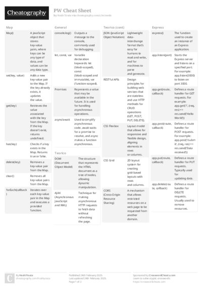 PW Cheat Sheet