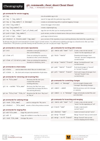git_commands_cheat_sheet Cheat Sheet