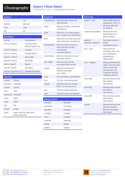 jQuery Cheat Sheet