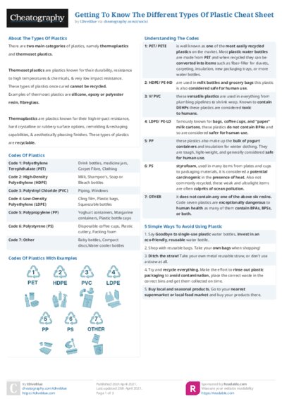 PDF (Colour) — Style 2