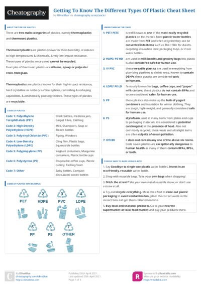 PDF (Colour) — Style 3