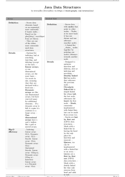 LaTeX (Compiled PDF)