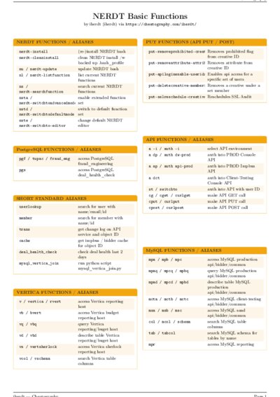 LaTeX (Compiled PDF)