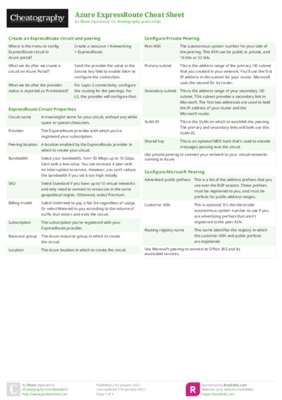 Azure ExpressRoute Cheat Sheet