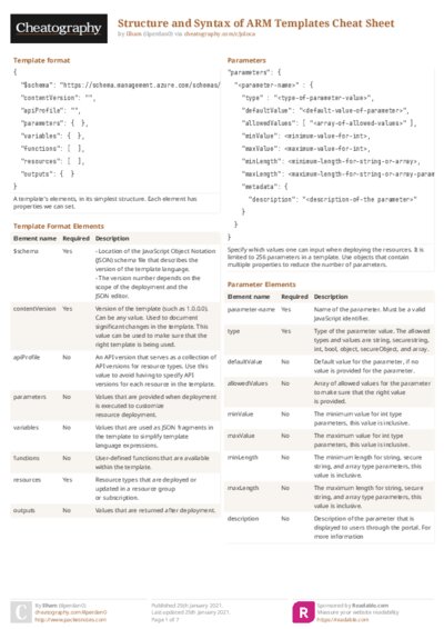 Structure and Syntax of ARM Templates Cheat Sheet