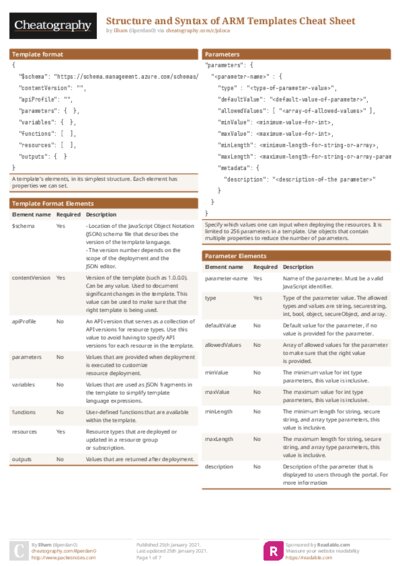 PDF (Colour) — Style 1