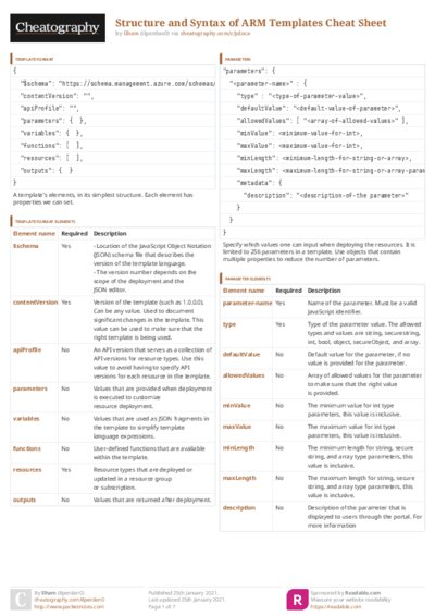 PDF (Colour) — Style 3