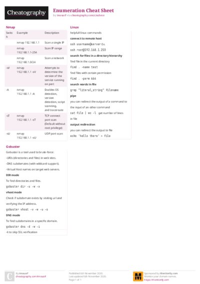 Enumeration Cheat Sheet
