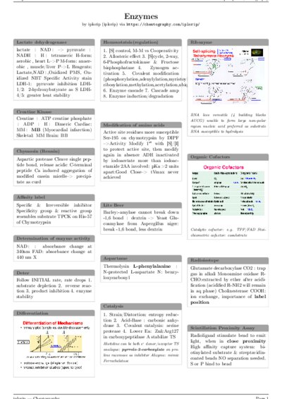 LaTeX (Compiled PDF)