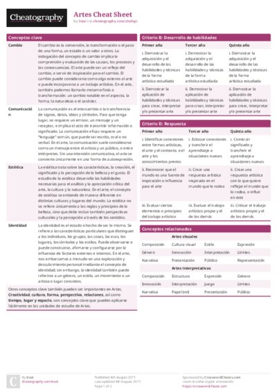 Artes Cheat Sheet