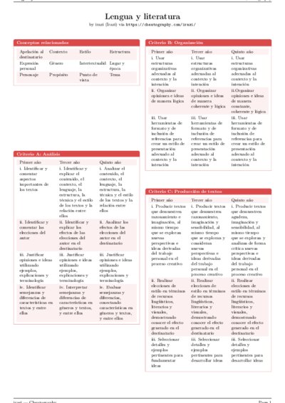 LaTeX (Compiled PDF)