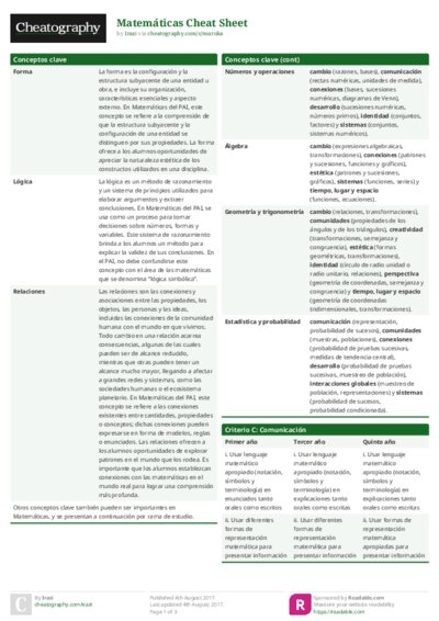 Matemáticas Cheat Sheet