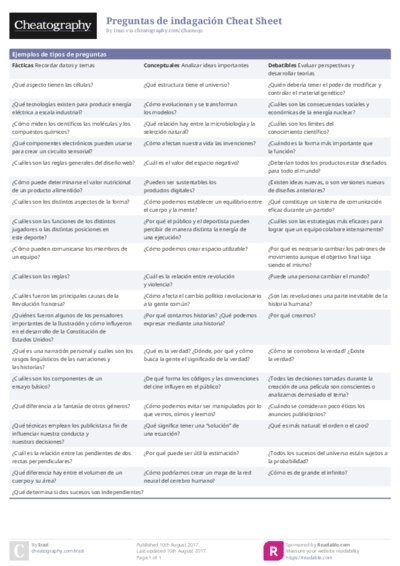Preguntas de indagación Cheat Sheet