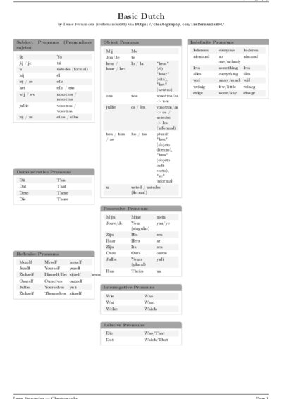 LaTeX (Compiled PDF)