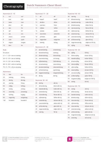 Dutch Nummers Cheat Sheet