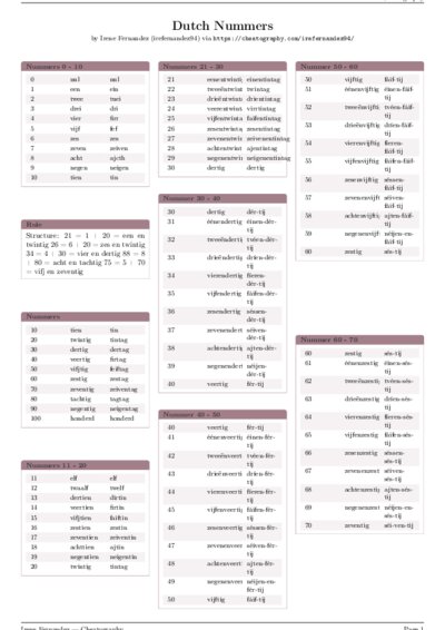 LaTeX (Compiled PDF)