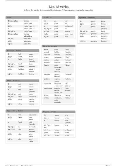 LaTeX (Compiled PDF)