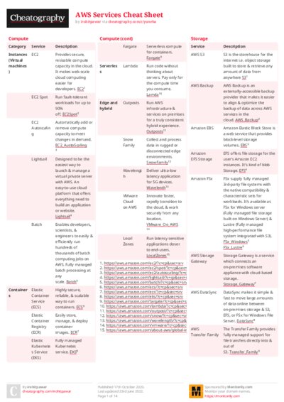 AWS Services Cheat Sheet