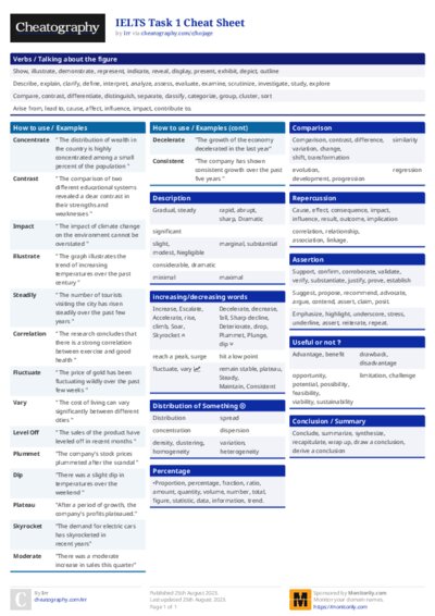 IELTS Task 1 Cheat Sheet