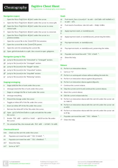 fugitive Cheat Sheet