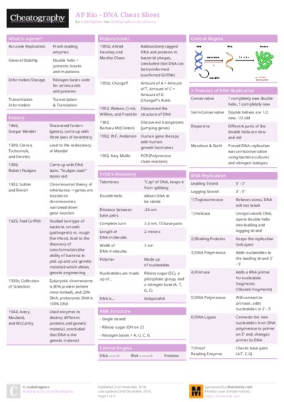 AP Bio - DNA Cheat Sheet