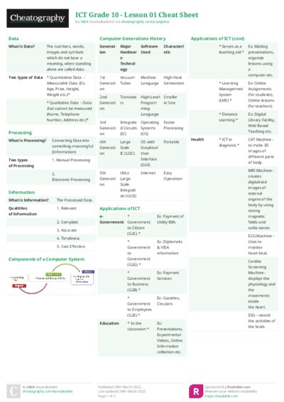 ICT Grade 10 - Lesson 01 Cheat Sheet