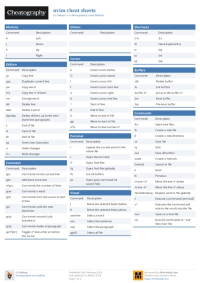 nvim cheat sheets