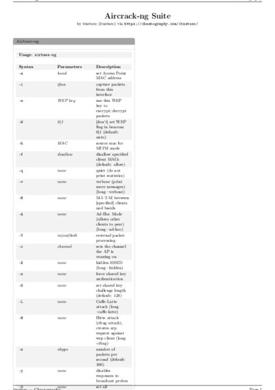 LaTeX (Compiled PDF)