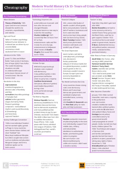 Modern World History Ch 15- Years of Crisis Cheat Sheet