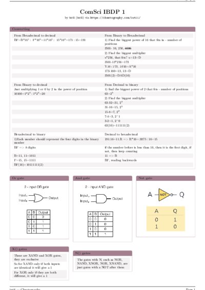 LaTeX (Compiled PDF)