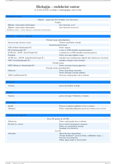 LaTeX (Compiled PDF)