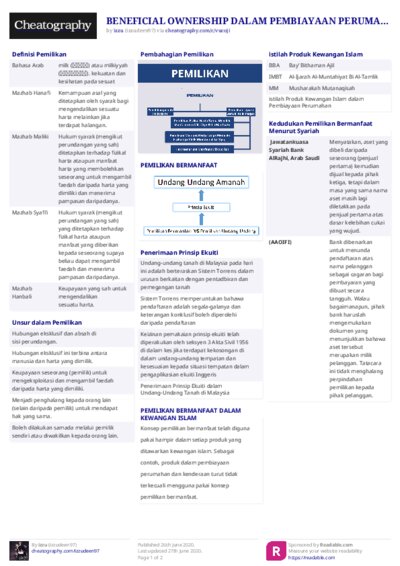 PDF (Colour) — Style 2