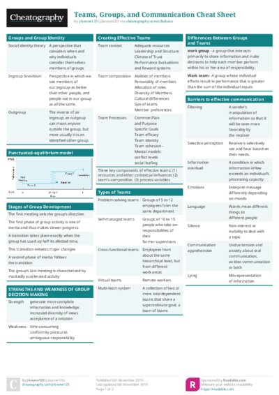 Teams, Groups, and Communication Cheat Sheet