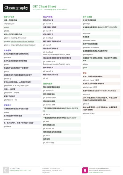 GIT Cheat Sheet