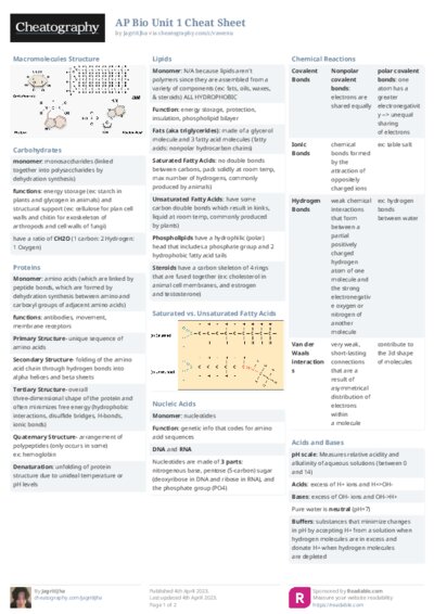AP Bio Unit 1 Cheat Sheet