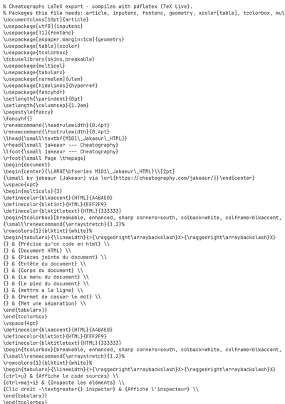 LaTeX (Source)