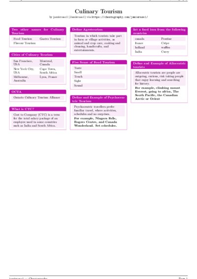LaTeX (Compiled PDF)