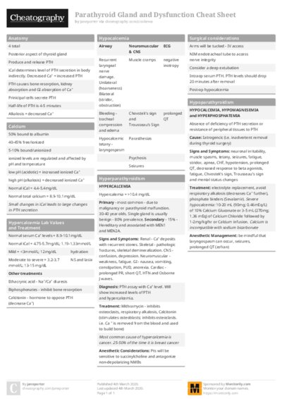 Parathyroid Gland and Dysfunction Cheat Sheet