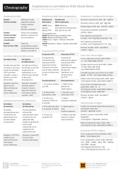 Arquitectura y servidores Web Cheat Sheet